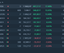 �������� ��������� ���������