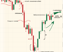 ���������� � �������� ��������