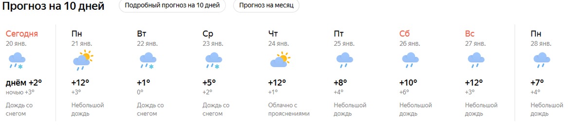 Прогноз на 10 дней стерлитамак. Погода Луга. Погода в Таганроге. Погода в Туркестане на 10. Таганрог климат по месяцам.