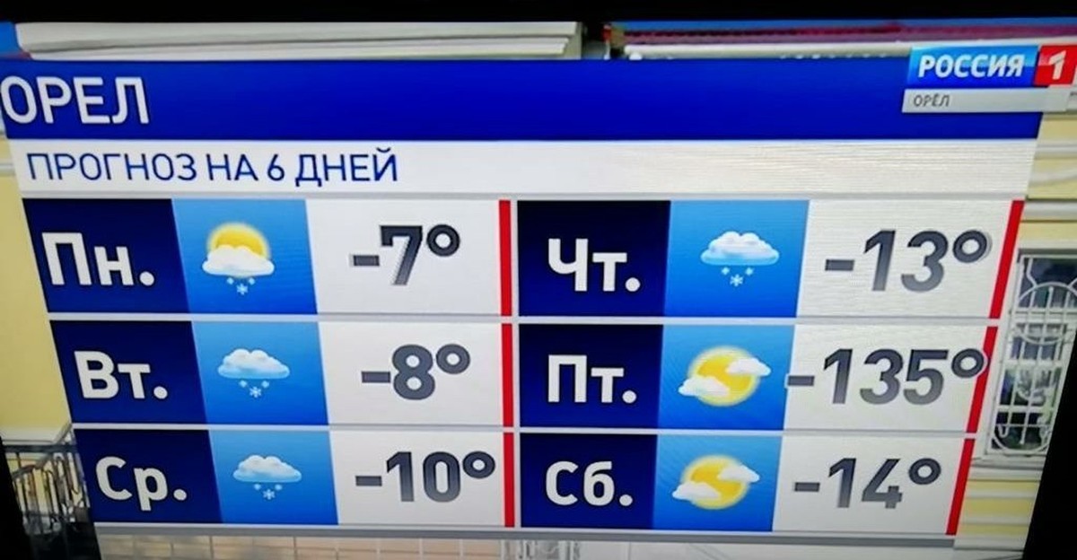 Прогноз орел 14 дней. Прогноз Орел. Прогноз погоды в Орле. ТВ готова к нашей погоде.