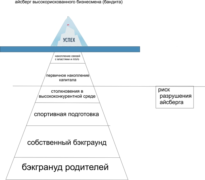 что такое айсберг в играх. Смотреть фото что такое айсберг в играх. Смотреть картинку что такое айсберг в играх. Картинка про что такое айсберг в играх. Фото что такое айсберг в играх
