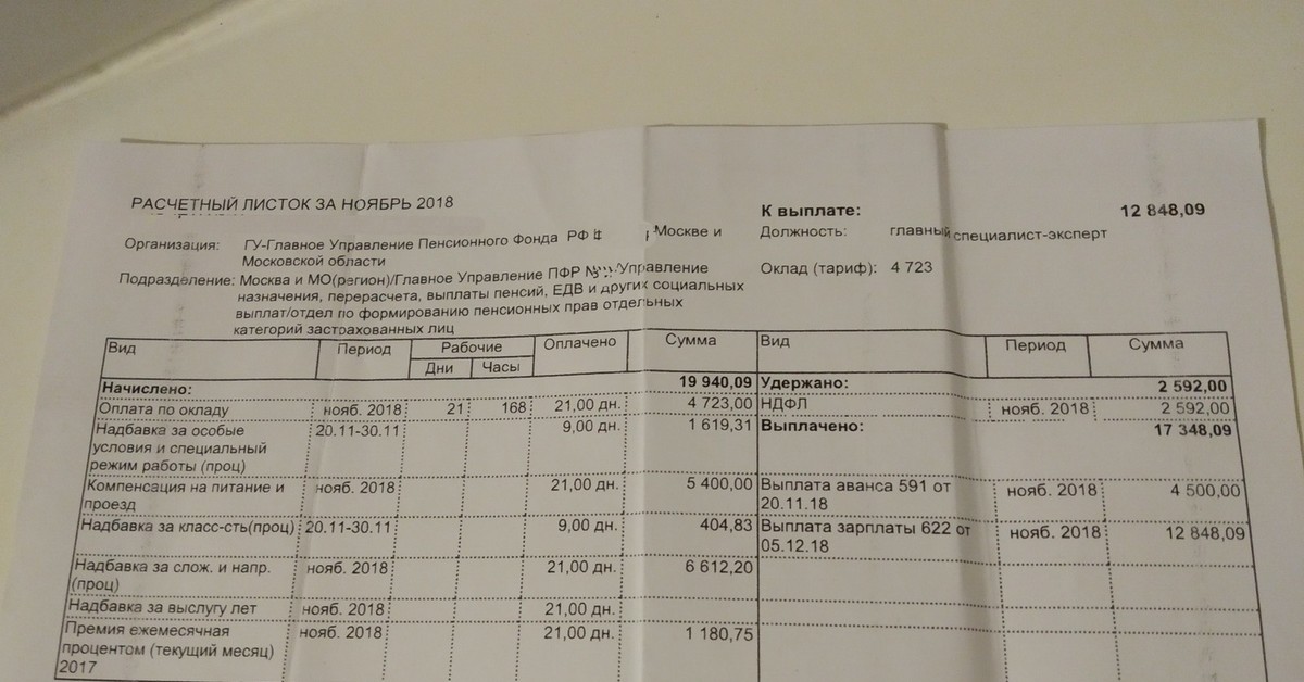 Расчетный листок военнослужащего. Зарплата в пенсионном фонде. Расчетный лист работника ПФР. Зарплата сотрудника пенсионного фонда. Оклады у специалиста в пенсионном фонде.