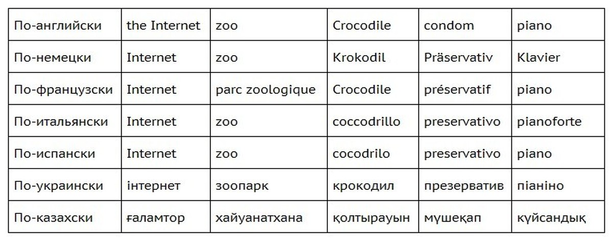 Игра крокодил на английском. Фразы для игры крокодил. Интересные слова для крокодила сложные. Сложные слова для крокодилов. Сложные слова для игры в крокодил.