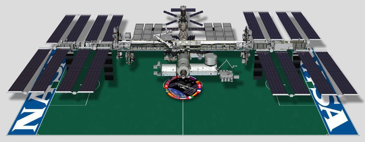 Станция сравнения. МКС габариты. Космическая станция МКС. Международная Космическая станция МКС схема. Габариты станции МКС.