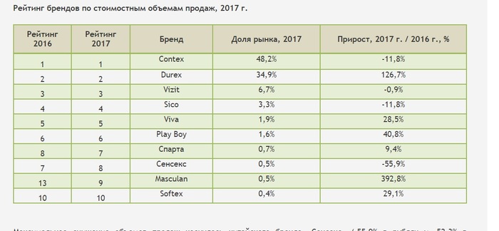 дюрекс для взаимного удовольствия что это такое. 1553245817171494120. дюрекс для взаимного удовольствия что это такое фото. дюрекс для взаимного удовольствия что это такое-1553245817171494120. картинка дюрекс для взаимного удовольствия что это такое. картинка 1553245817171494120.