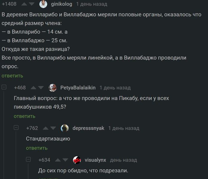 Проблемы стандартизации на Pikabu