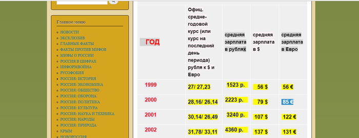 Почему во франции лучше чем в россии