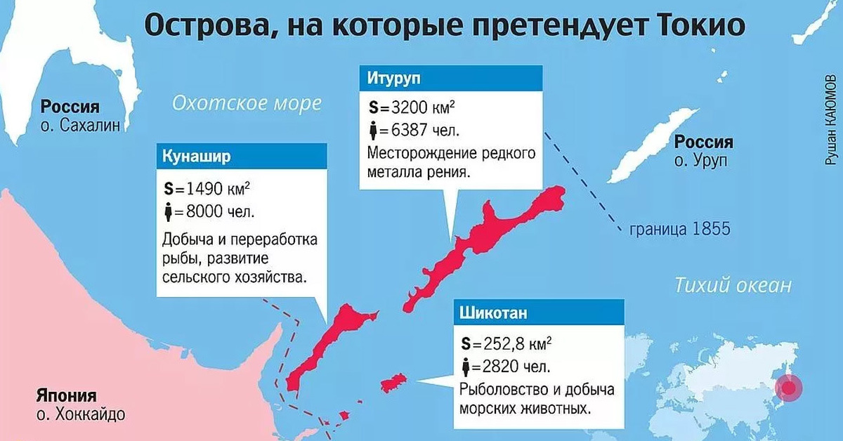 Граница курильских островов с японией. Спорные острова с Японией на карте. • Южные Курильские острова спорная территория на карте. Курильские острова спорные территории между Россией и Японией. Острова Кунашир Шикотан Итуруп и Хабомаи на карте.