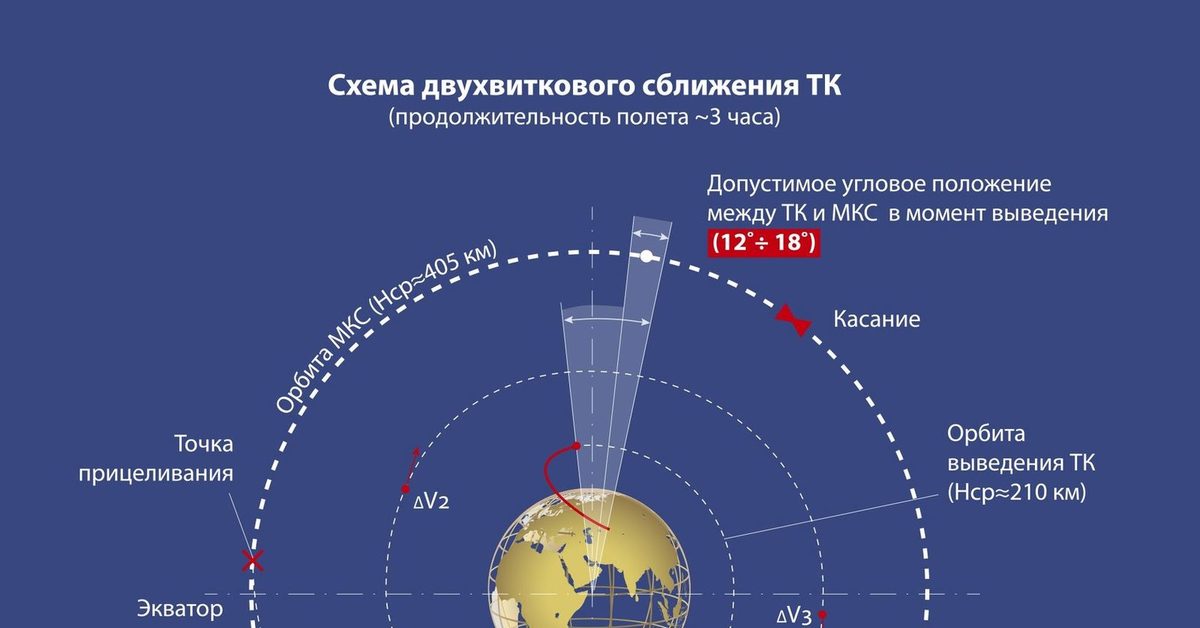 Карта полета онлайн мкс