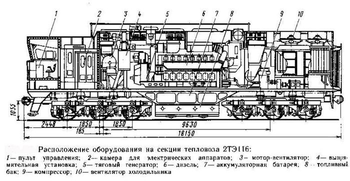 Что лучше 2тэ10м или 2тэ116