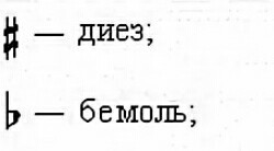 Что такое сольфеджио на гитаре. Смотреть фото Что такое сольфеджио на гитаре. Смотреть картинку Что такое сольфеджио на гитаре. Картинка про Что такое сольфеджио на гитаре. Фото Что такое сольфеджио на гитаре