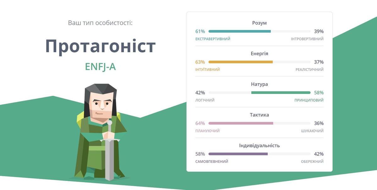 Тест на мбти. ENFJ Тип личности. Тренер Тип личности. 16 Типов личности тренер. Тип личности тренер описание.