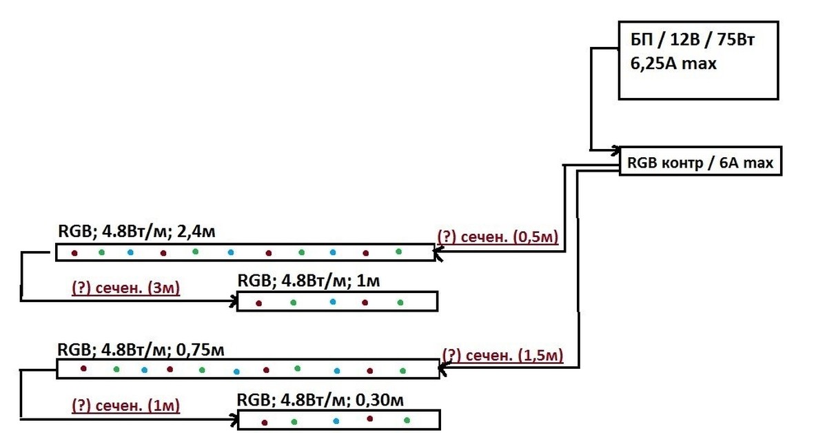 Какой кабель использовать для подключения светодиодной ленты Сечение кабеля для RGB с/д ленты. Пикабу