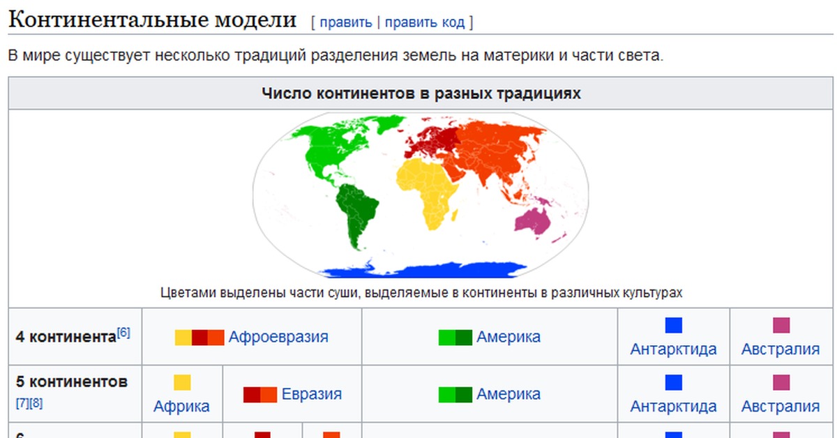 Континентальные страны. Код континента. Число континентов в мире. Коды материков.