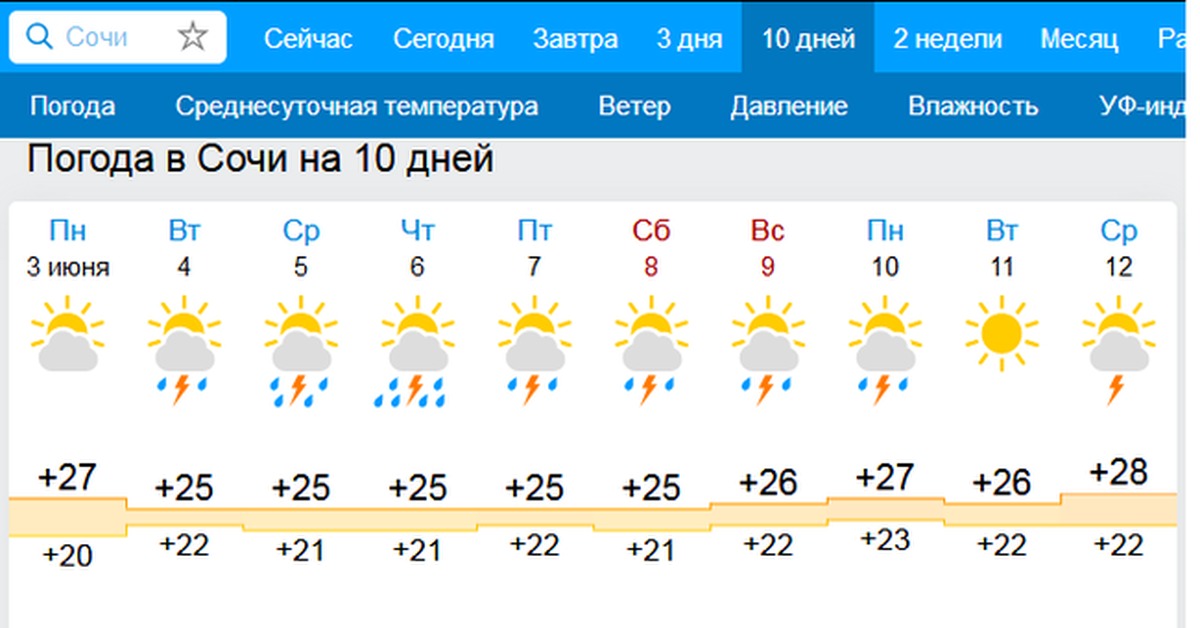 Гисметео гагра на месяц. Погода в Сочи на 10 дней. Температура в Сочи на 10 дней. Погода в Сочи на 10. Погода в Сочи на неделю.
