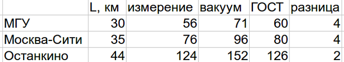 на какое расстояние можно увидеть горизонт