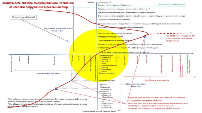           . , Psychologia, 