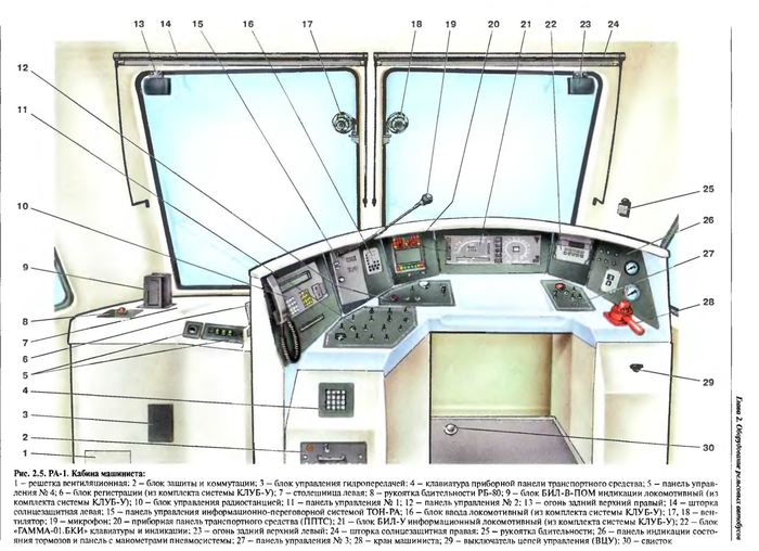 Схема кабины машиниста тепловоза
