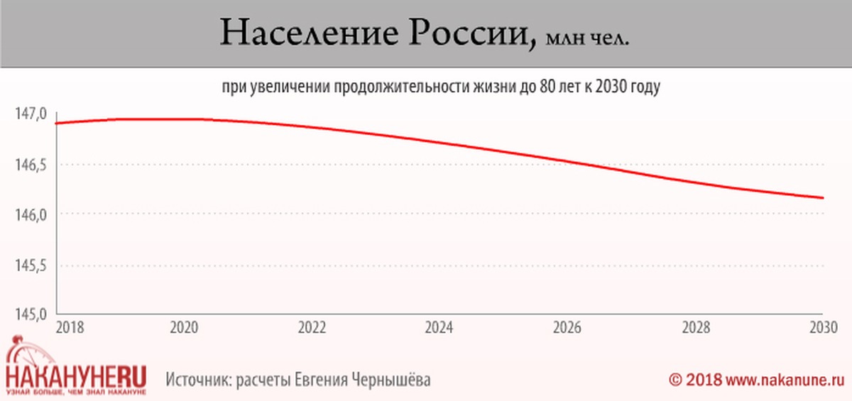 Население россии 2024 с учетом новых