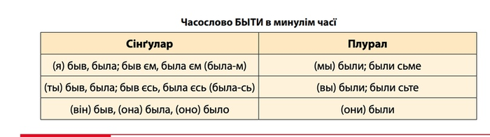 Русинский и русский языки. Смотреть фото Русинский и русский языки. Смотреть картинку Русинский и русский языки. Картинка про Русинский и русский языки. Фото Русинский и русский языки