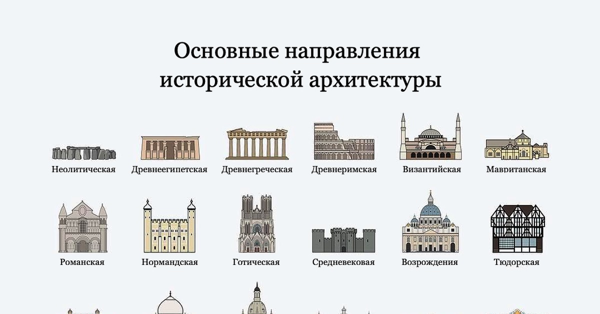 История архитектуры москвы