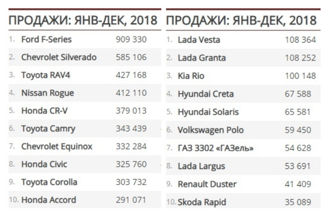 �������/������. ��� ������ �����������.