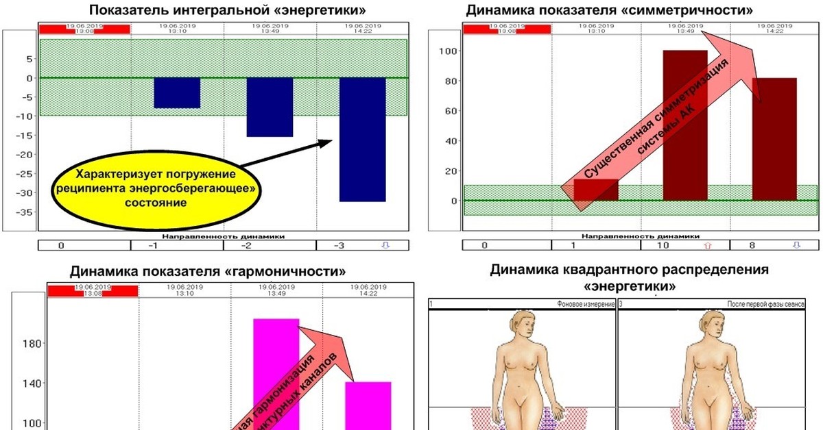 Апробация моего авторского метода контактного и бесконтактного энерго ...