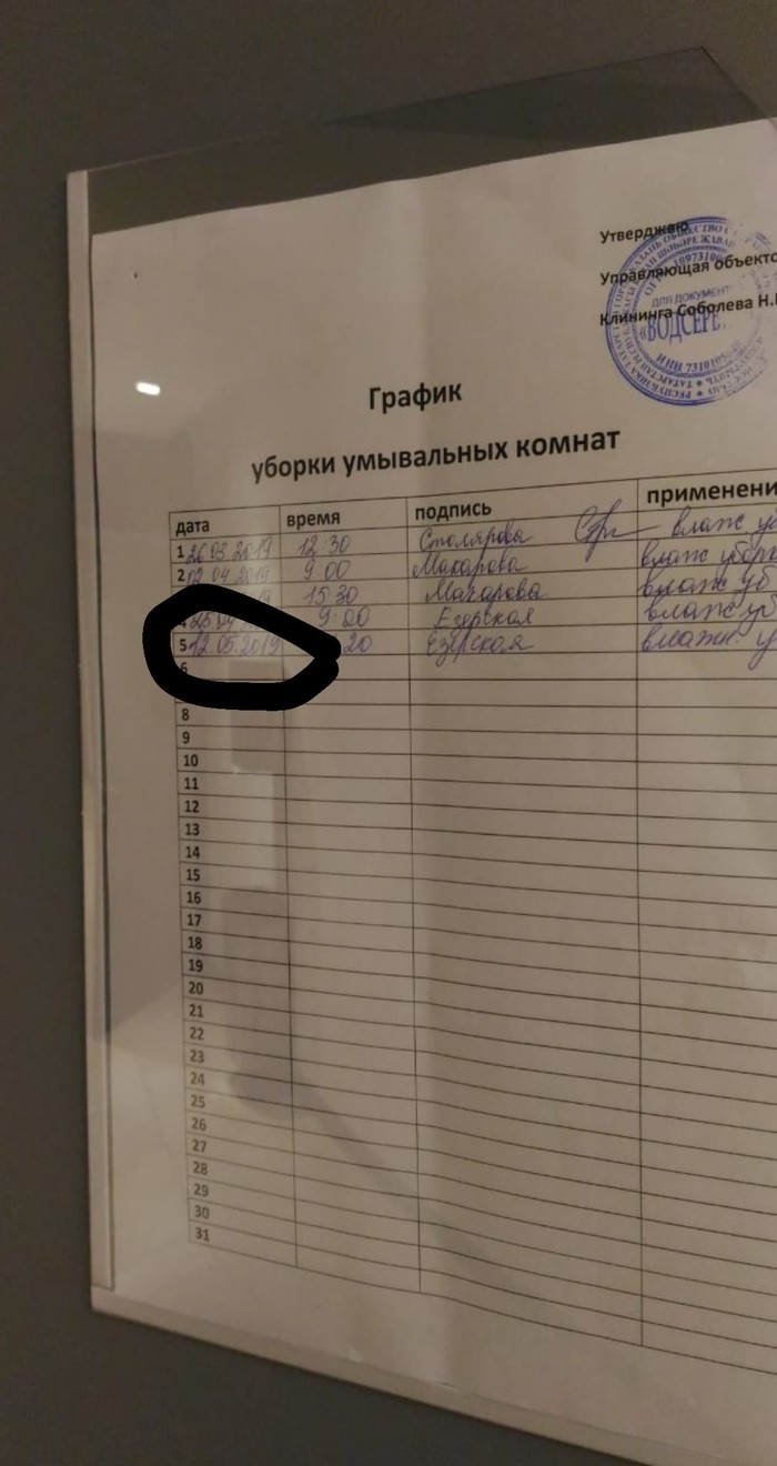 �������, ��� ���� ������