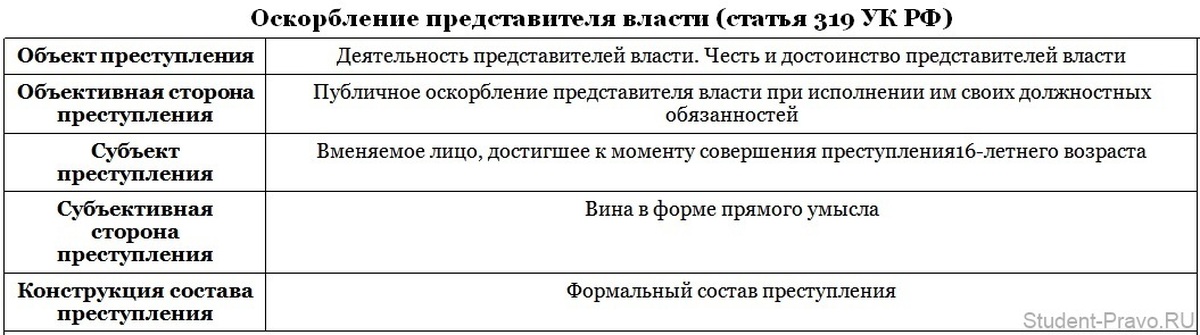 Признаки незаконного лишения свободы. Ст 199 УК РФ объект.