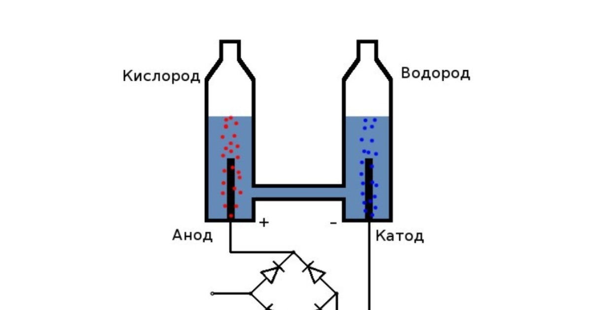 Процесс выделения водорода. Электролизер водорода схема. Генератор водорода схема. Схема соединения пластин Генератор водорода.