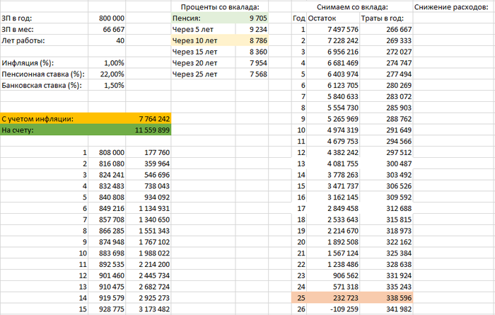А действительно ли он нужен? Пенсионный фонд, Разбор, Текст, Без рейтинга, Длиннопост