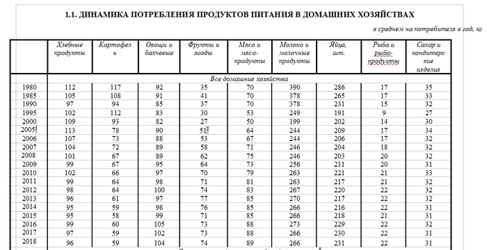 росстат потребление мяса на душу населения. Смотреть фото росстат потребление мяса на душу населения. Смотреть картинку росстат потребление мяса на душу населения. Картинка про росстат потребление мяса на душу населения. Фото росстат потребление мяса на душу населения росстат потребление мяса на душу населения. Смотреть фото росстат потребление мяса на душу населения. Смотреть картинку росстат потребление мяса на душу населения. Картинка про росстат потребление мяса на душу населения. Фото росстат потребление мяса на душу населения