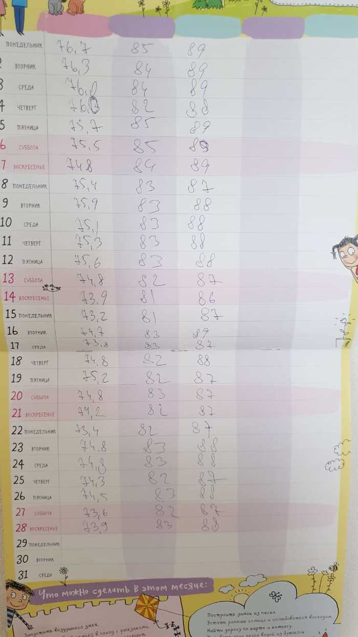 Мужчина худеет...