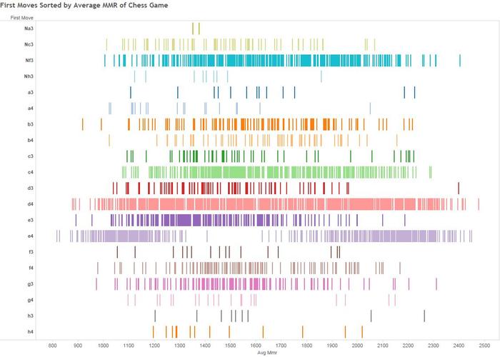 ����� ���������� ������ ���� � ��������