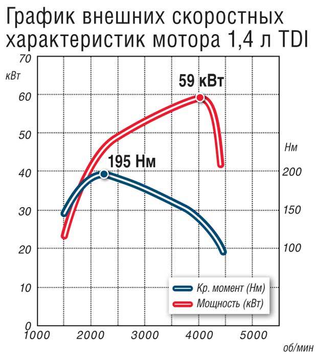 Характеристика мотора. График крутящего момента электродвигателя и ДВС. Внешняя скоростная характеристика двигателя 1,6 MPI. График мощности и крутящего момента ДВС. Диаграмма крутящего момента электродвигателя.