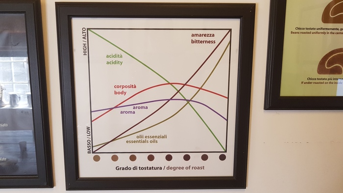 Кофеманам посвящается Кофе, Кофейня, Кофейный автомат, Кофемашина, Эспрессо, Профессионализм, Ценители, Дегустация, Длиннопост
