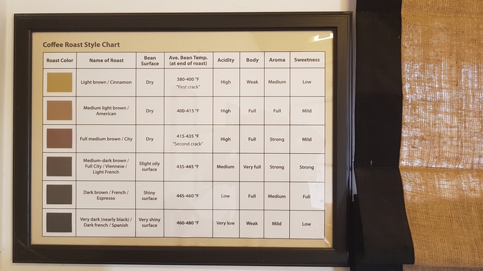 Кофеманам посвящается Кофе, Кофейня, Кофейный автомат, Кофемашина, Эспрессо, Профессионализм, Ценители, Дегустация, Длиннопост