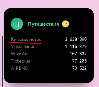 ����� ��������� � ������������ ������ ����