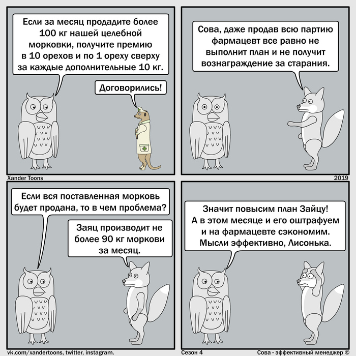 Сова - эффективный менеджер. Сезон 4 №6: "Эффективное мышление"