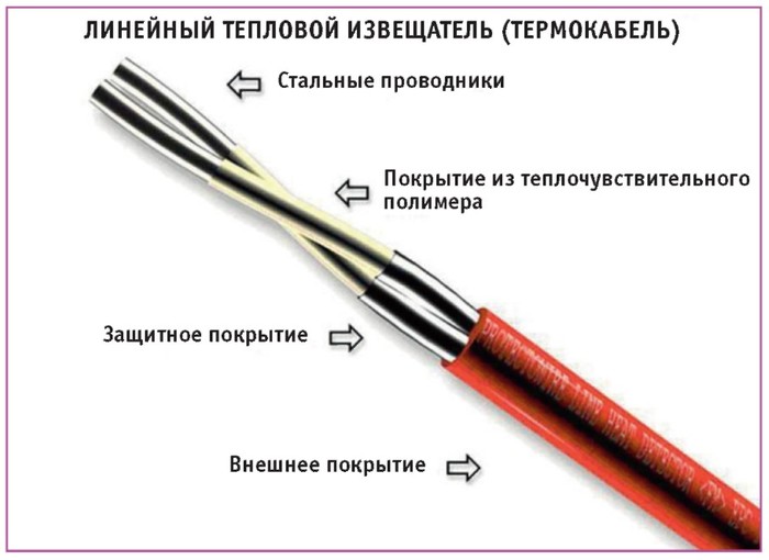 Что такое линейник в электрике. Смотреть фото Что такое линейник в электрике. Смотреть картинку Что такое линейник в электрике. Картинка про Что такое линейник в электрике. Фото Что такое линейник в электрике