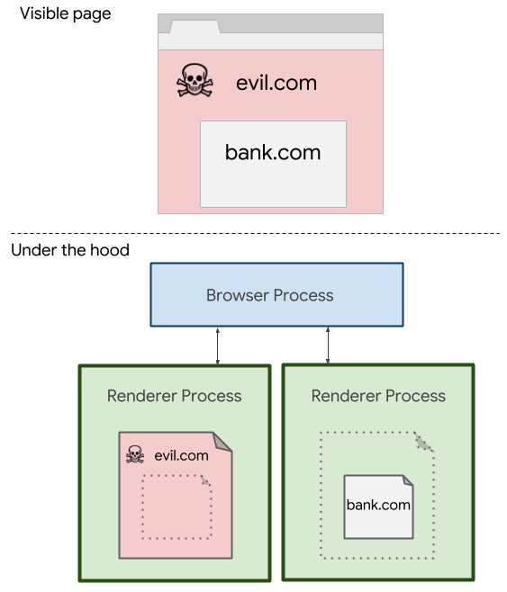 Усиление изоляции между сайтами в ChromeУязвимость в пакетном менеджере GNU Guix
