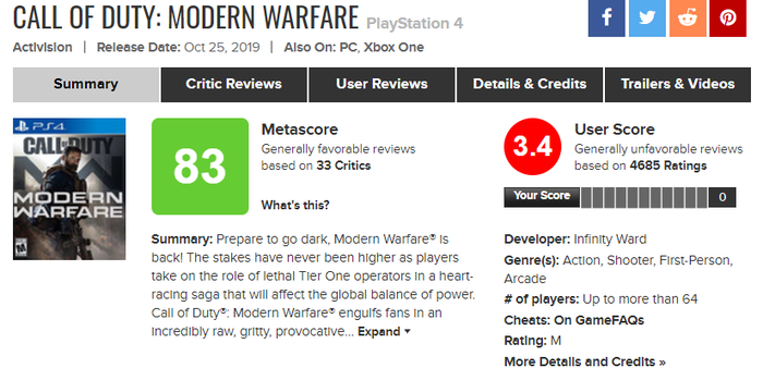Call of Duty -     -? Call of Duty, Call of Duty: Modern Warfare, , , 