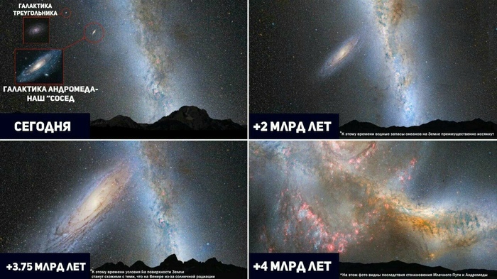 Ненасытный Млечный Путь Космос, Астрономия, Млечный путь, Наука, Длиннопост