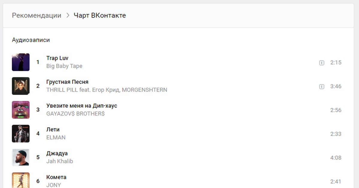 Добавь этот трек. Чарт ВК. Чарт музыки в ВК. Топ чарт ВК. Чарт треков ВК.
