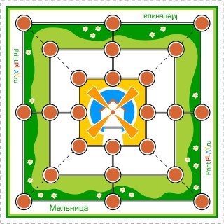 Как играть в мельницу шашками. 1573904613156419245. Как играть в мельницу шашками фото. Как играть в мельницу шашками-1573904613156419245. картинка Как играть в мельницу шашками. картинка 1573904613156419245