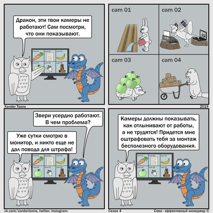 Сова - эффективный менеджер. Сезон 4 №18: "Эффективность видеонаблюдения"
