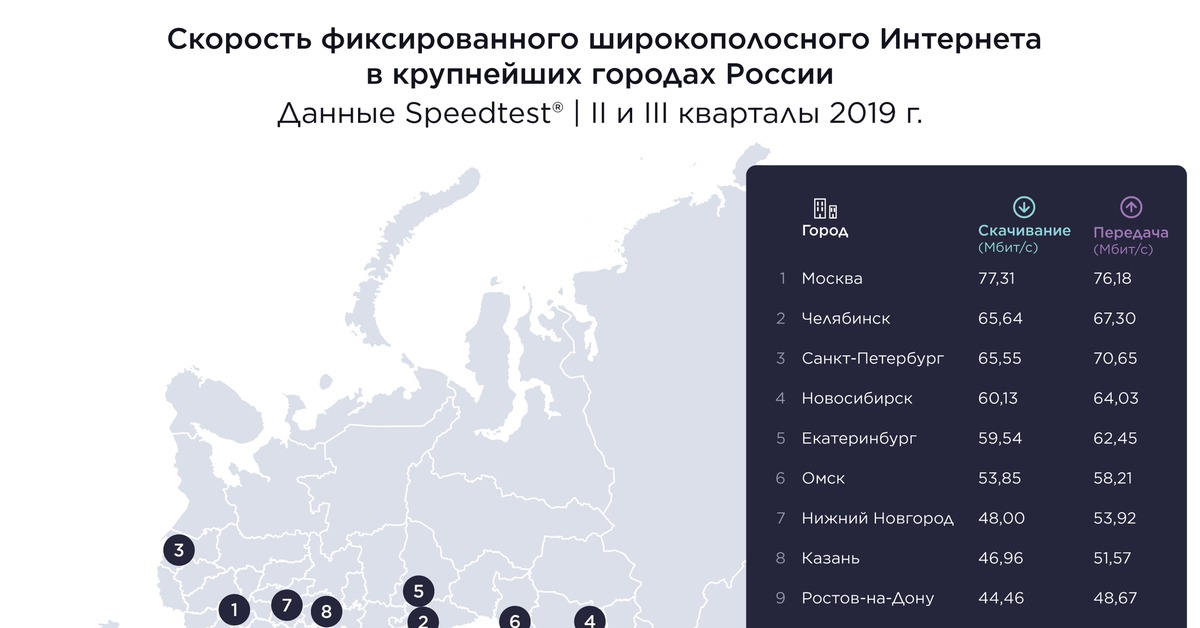Карта скорости интернета