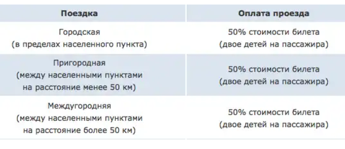 Что значит халява у водителей маршруток. Смотреть фото Что значит халява у водителей маршруток. Смотреть картинку Что значит халява у водителей маршруток. Картинка про Что значит халява у водителей маршруток. Фото Что значит халява у водителей маршруток