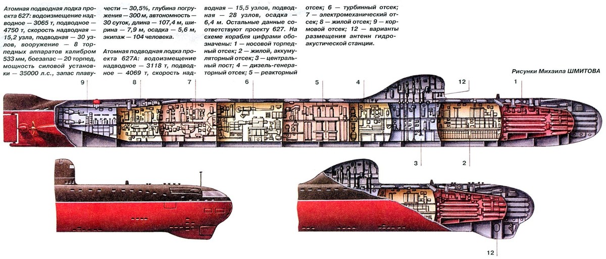 Корпус пл. АПЛ проекта 627а проекта чертежи. АПЛ 627 схема. Схема отсеков подводной лодки акула. Схема отсеков атомной подводной лодки «Курск».