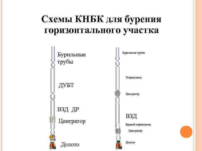 Что такое троллфейс в бурении